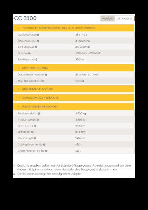 Beton-Pulverisierer Epiroc CC 3100 P