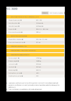 Beton-Pulverisierer Epiroc CC 3100 P