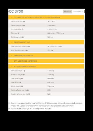Beton-Pulverisierer Epiroc CC 3700 P
