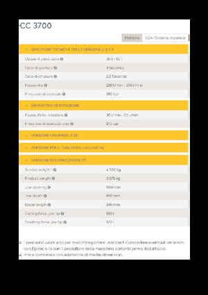 Beton-Pulverisierer Epiroc CC 3700 P