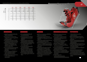 Beton-Pulverisierer Promove CF 200