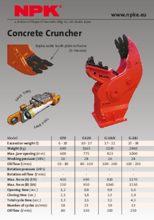 Beton-Pulverisierer NPK G70