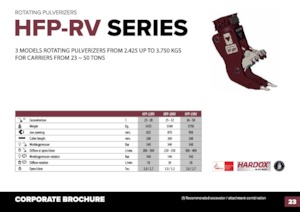 Beton-Pulverisierer Hydra Ram HFP-35VM