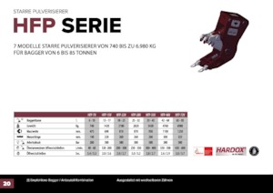 Beton-Pulverisierer Hydra Ram HFP-28V