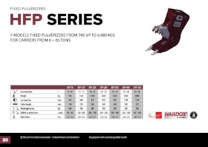 Beton-Pulverisierer Hydra Ram HFP-28V