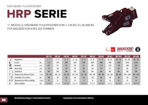 Beton-Pulverisierer Hydra Ram HRP-20V