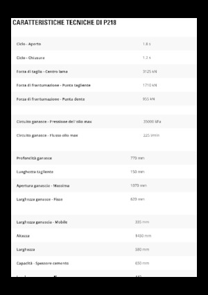 Beton-Pulverisierer Caterpillar P218