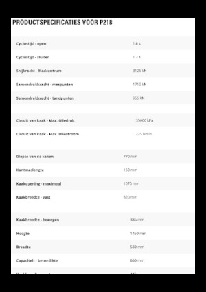 Beton-Pulverisierer Caterpillar P218