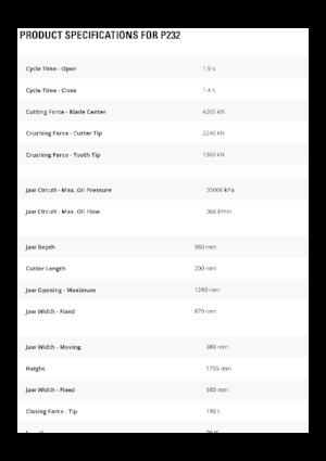 Beton-Pulverisierer Caterpillar P232