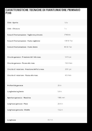 Beton-Pulverisierer Caterpillar P318