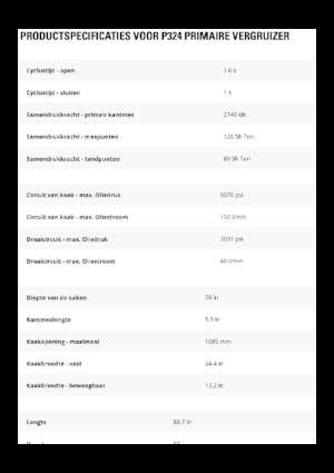 Beton-Pulverisierer Caterpillar P324