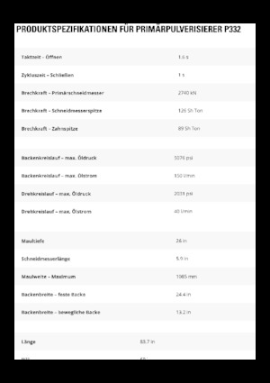 Beton-Pulverisierer Caterpillar P332