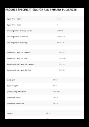Beton-Pulverisierer Caterpillar P332