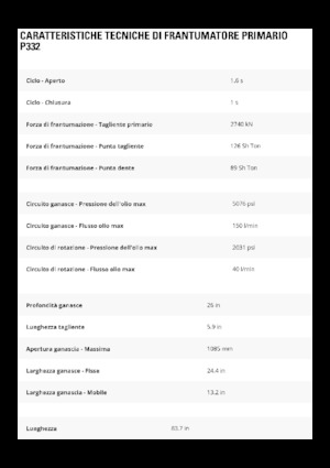 Beton-Pulverisierer Caterpillar P332