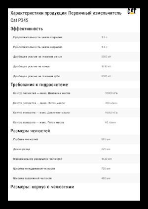 Beton-Pulverisierer Caterpillar P345