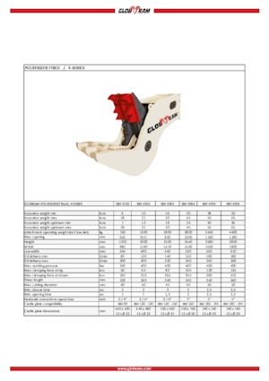 Beton-Pulverisierer Globram RM 436X