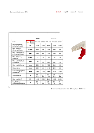 Beton-Pulverisierer Globram RM545