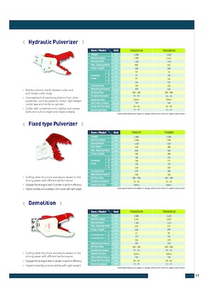 Beton-Pulverisierer Komac TRIS22P 