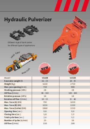 Beton-Pulverisierer NPK V250R