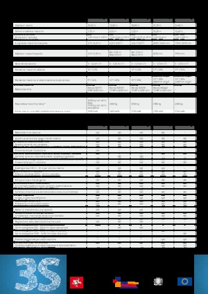Gelenkarbeitsbühnen auf Raupen Kato Imer Lem 3300 PLUS