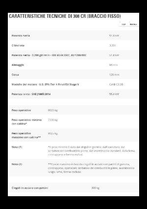 Raupenbagger Caterpillar 308 CR
