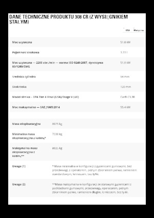 Raupenbagger Caterpillar 308 CR