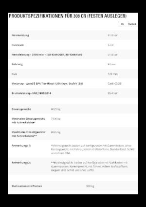 Raupenbagger Caterpillar 308CR