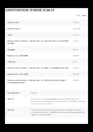 Raupenbagger Caterpillar 308CR