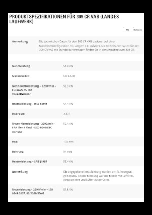 Raupenbagger Caterpillar 309CR VAB