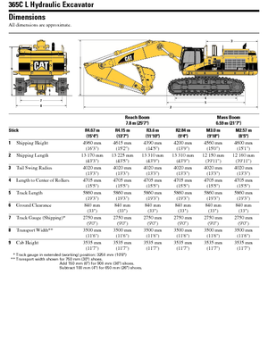 Raupenbagger Caterpillar 365 C