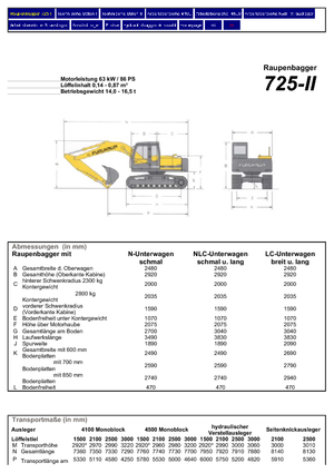 Raupenbagger Furukawa 725-II LS