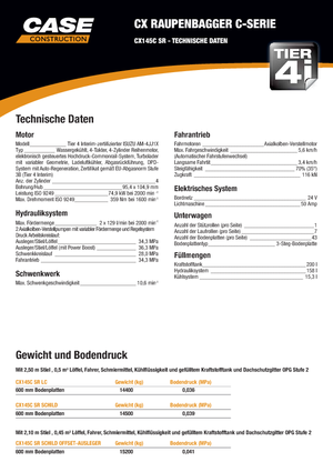 Raupenbagger Case CX145C 