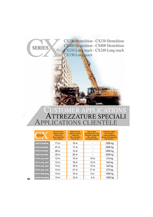 Raupenbagger Case CX 330 NLC