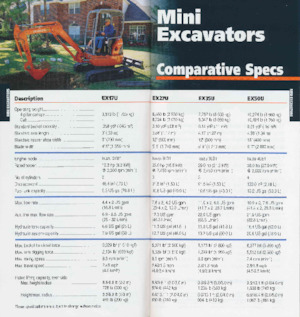 Raupenbagger Hitachi EX200 LC