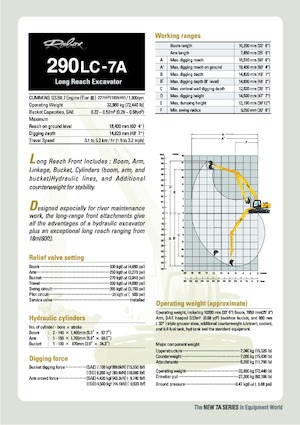 Raupenbagger Hyundai R 290 LC 7A