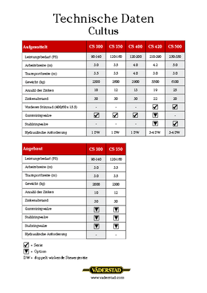 Grubber Väderstad Cultus 300