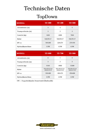 Grubber Väderstad TopDown 300