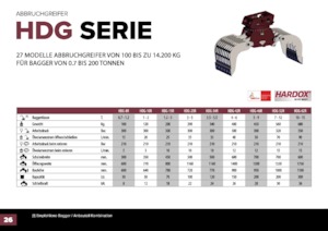 Abbruch-Sortiergreifer Hydra Ram HDG-1500R 