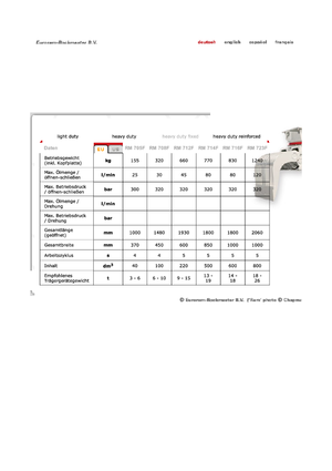 Abbruch-Sortiergreifer Globram RM 714 F