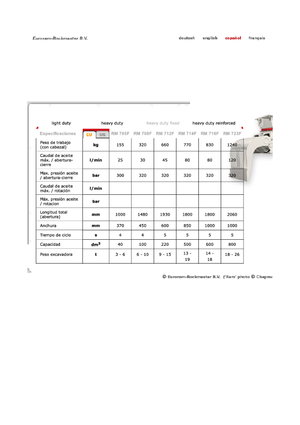 Abbruch-Sortiergreifer Globram RM 714 F
