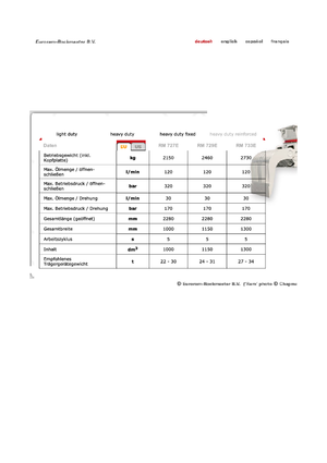 Abbruch-Sortiergreifer Globram RM 733 E