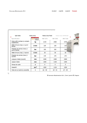 Abbruch-Sortiergreifer Globram RM 733 E