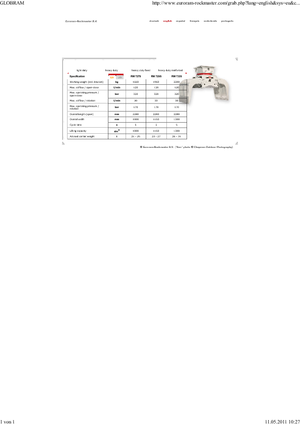 Abbruch-Sortiergreifer Globram RM 729 S
