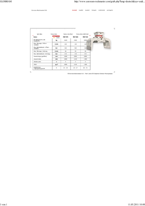 Abbruch-Sortiergreifer Globram RM 729 S