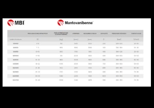 Abbruch-Sortiergreifer MBI SG2700