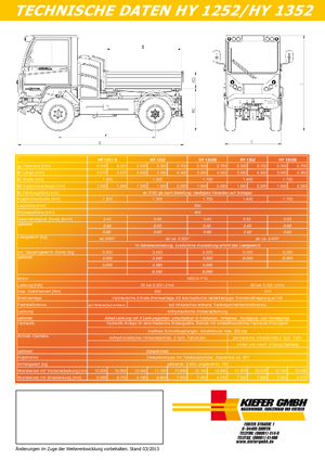 Kommunale Mehrzweckfahrzeuge Diesel Reform Werke Boki 1252