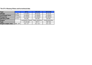 Rüttelplatten in einer Richtung weber mt CF 3