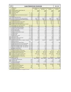 Frontstapler Diesel Nuova Detas DTA 80