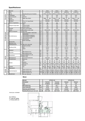 Frontstapler Diesel Artison EFD 25 ECO-Z
