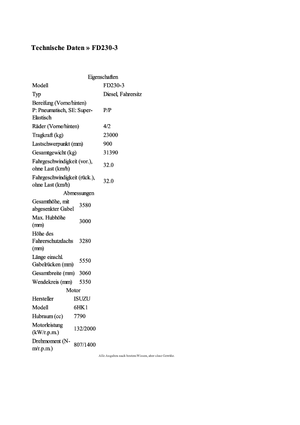 Geländestapler TCM FD 230-3